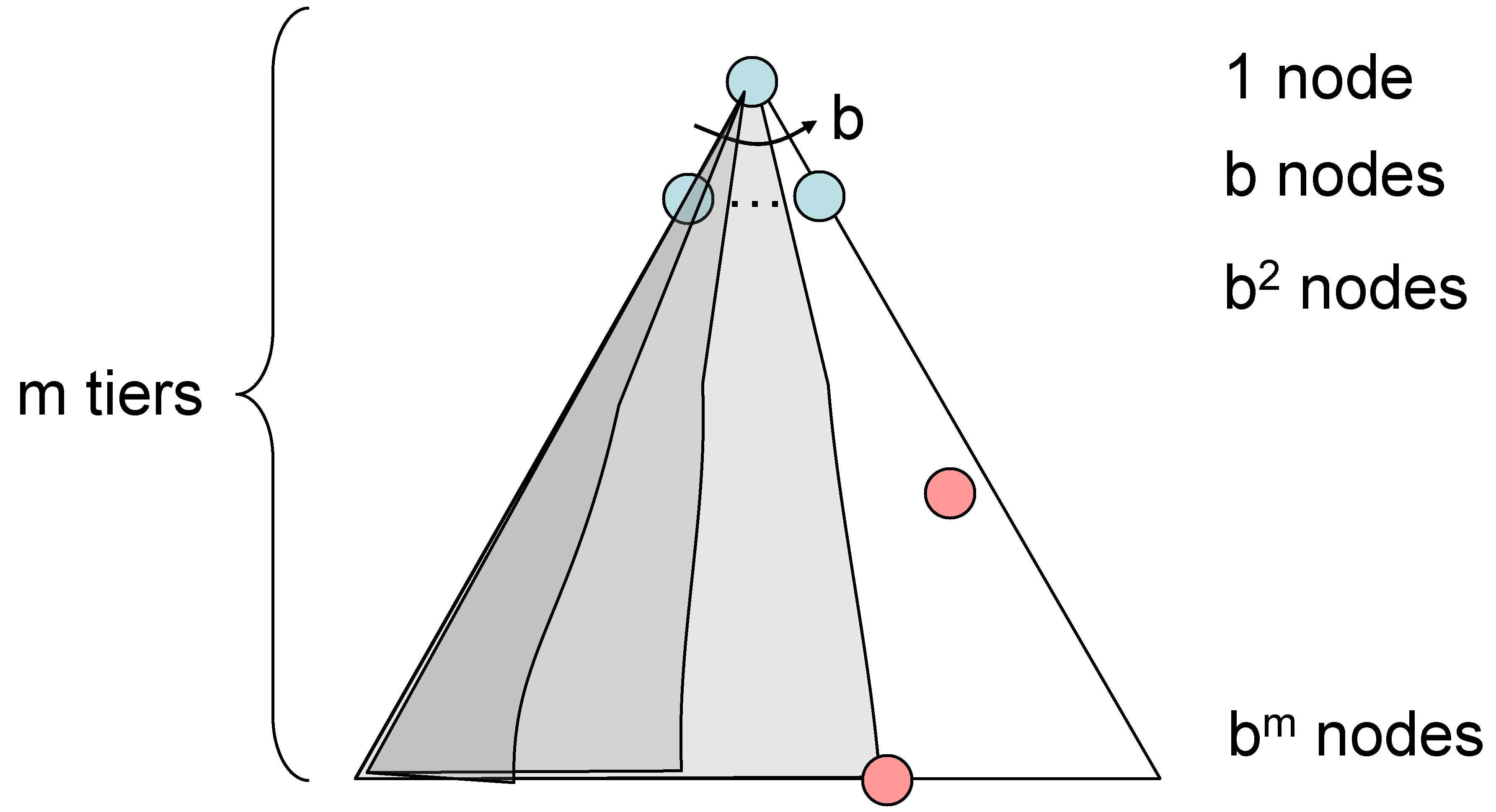 Depth-First Search Depth-First Search