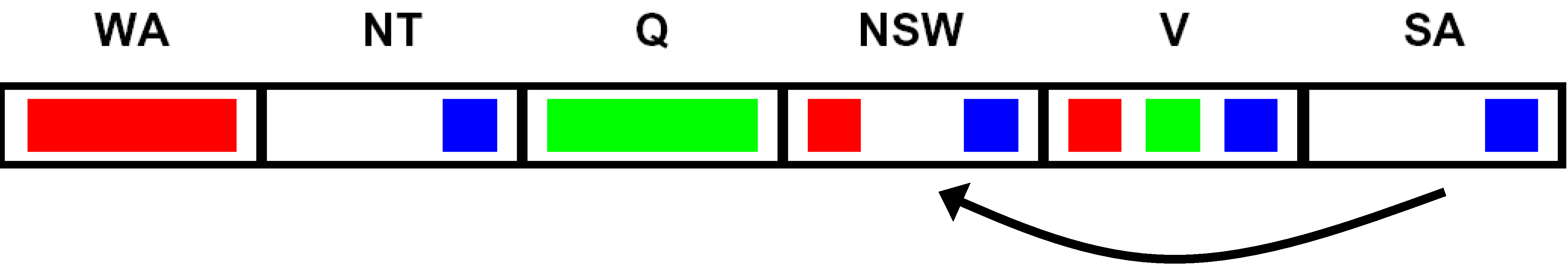 Consistency of A Single Arc