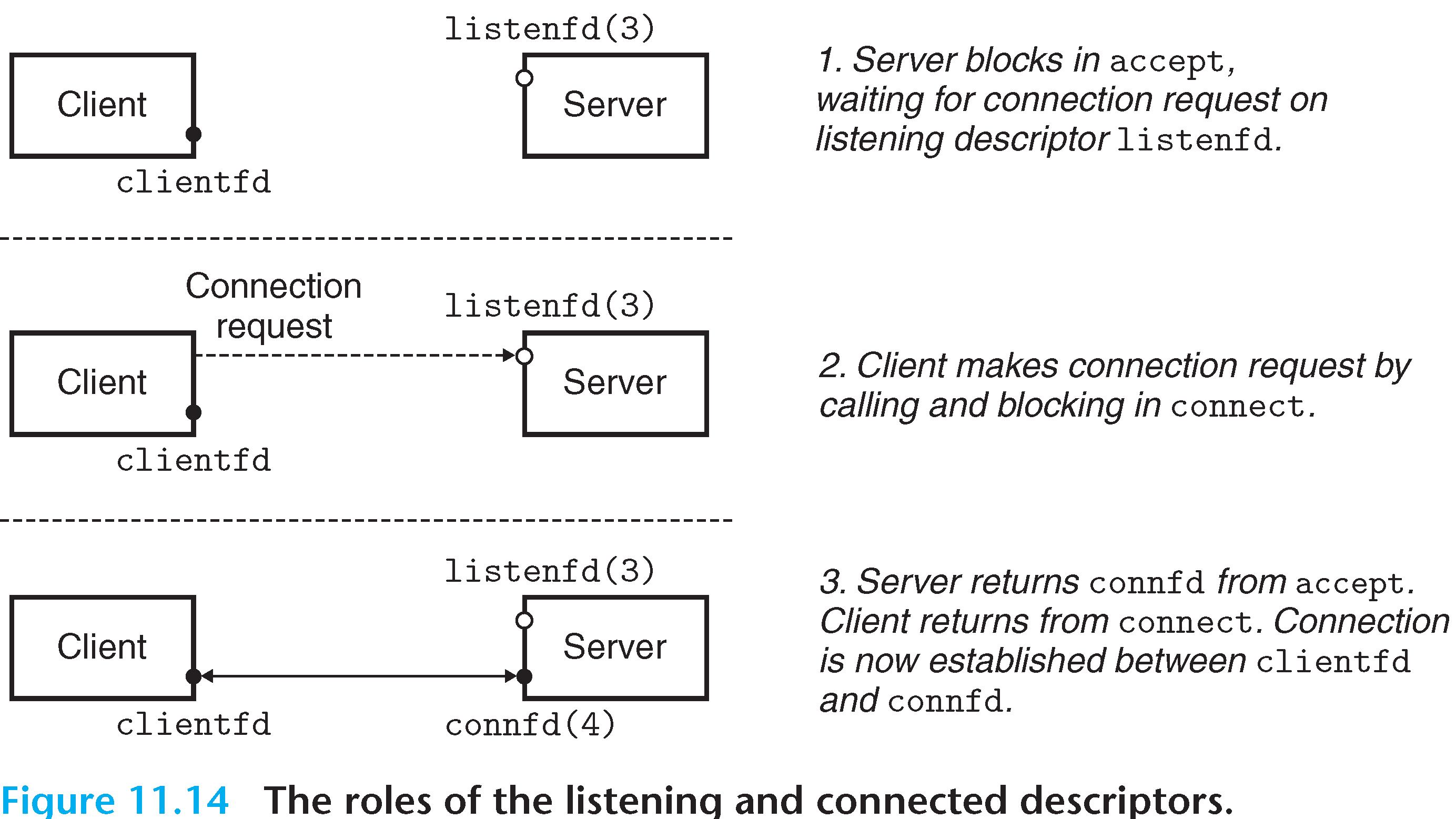 connect/accept Illustrated connect/accept Illustrated