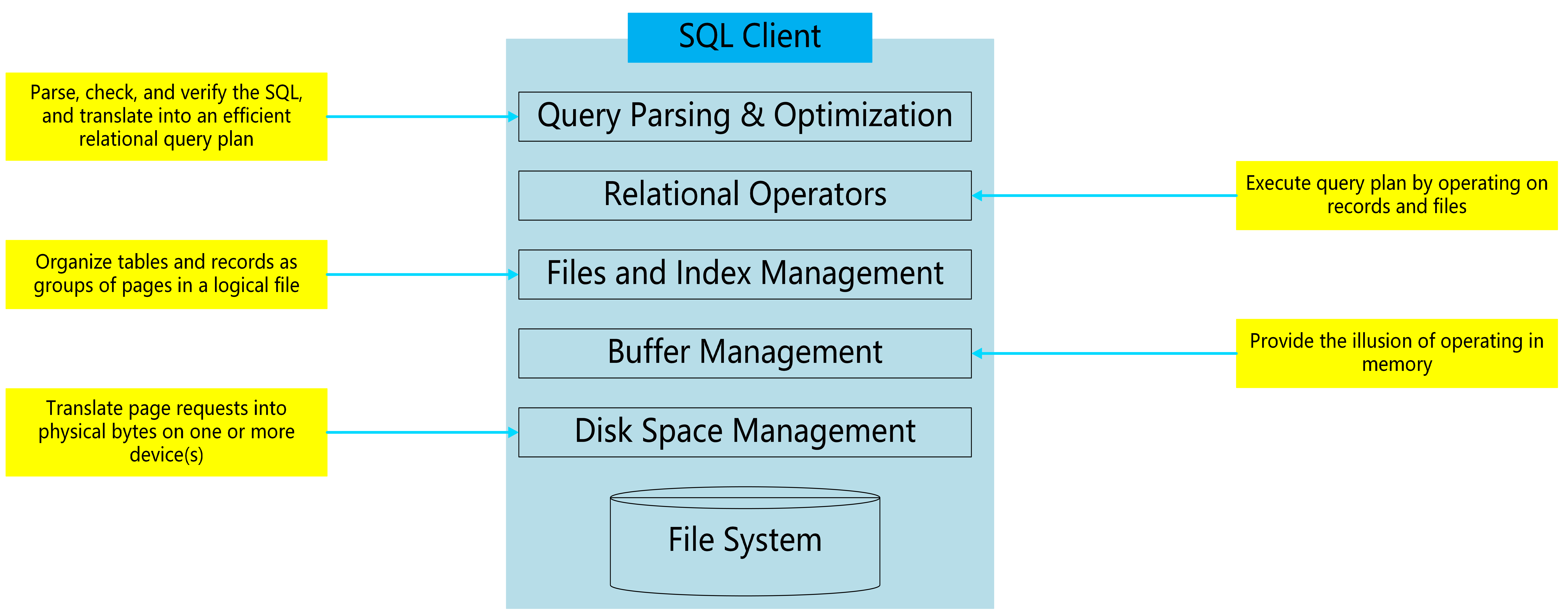 Database Architecture Database Architecture