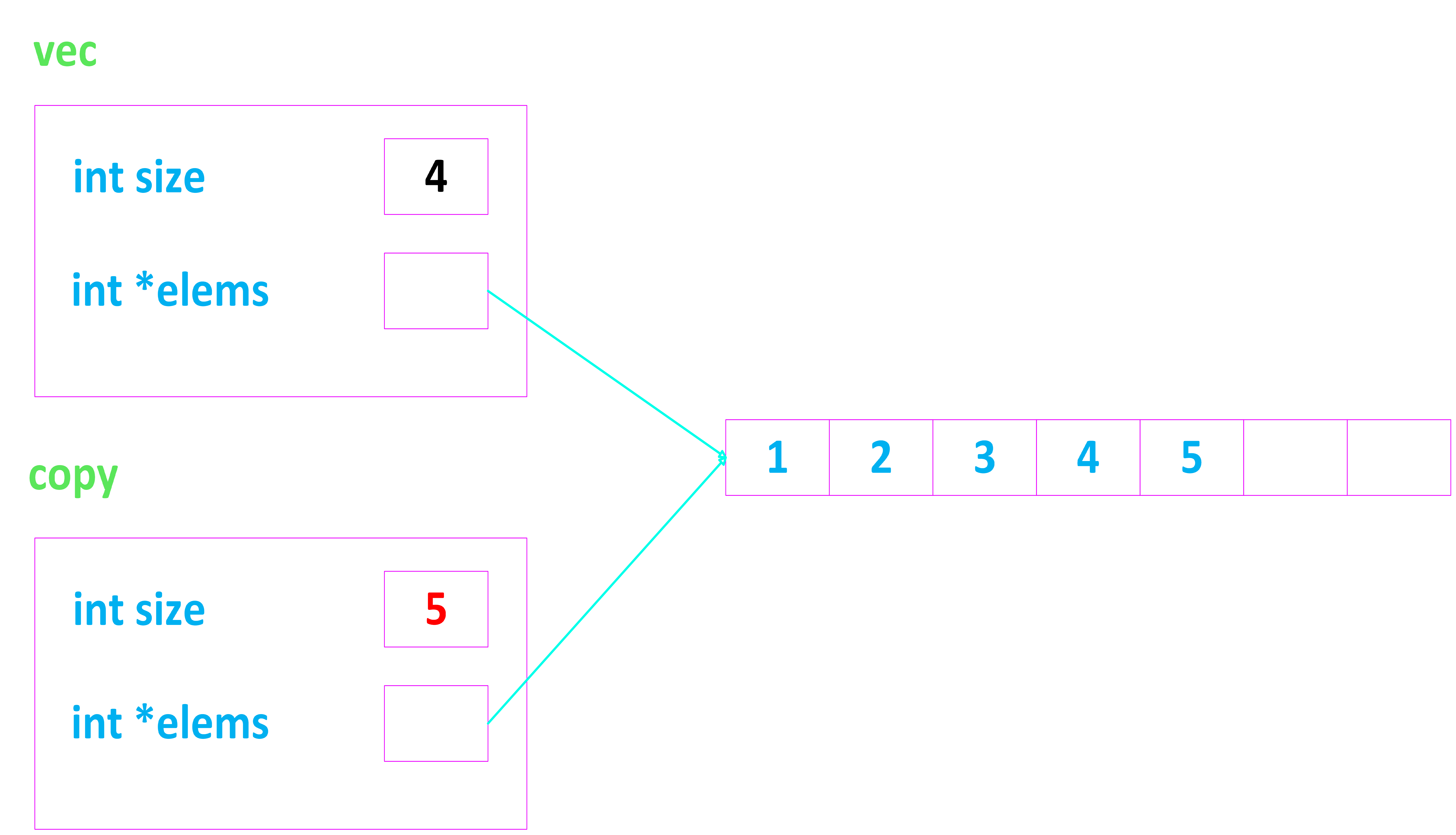 Copy Constructor Copy Constructor