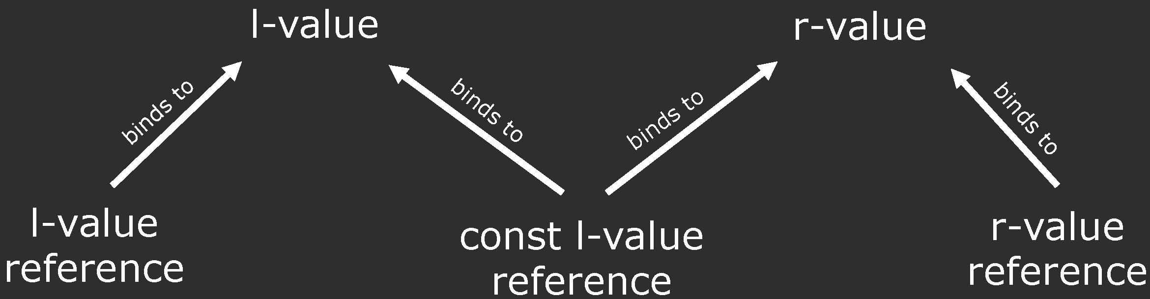 Value References Value References