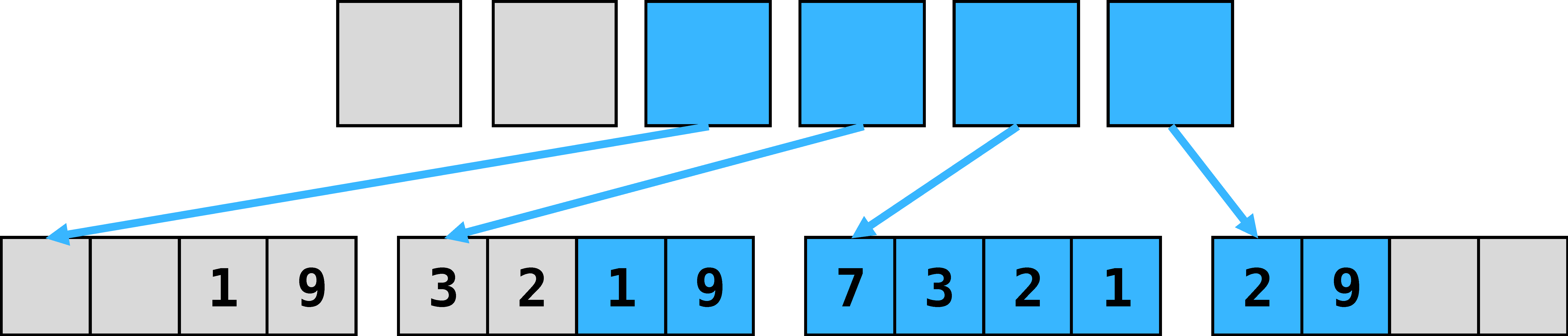 Deque Implementation Deque Implementation