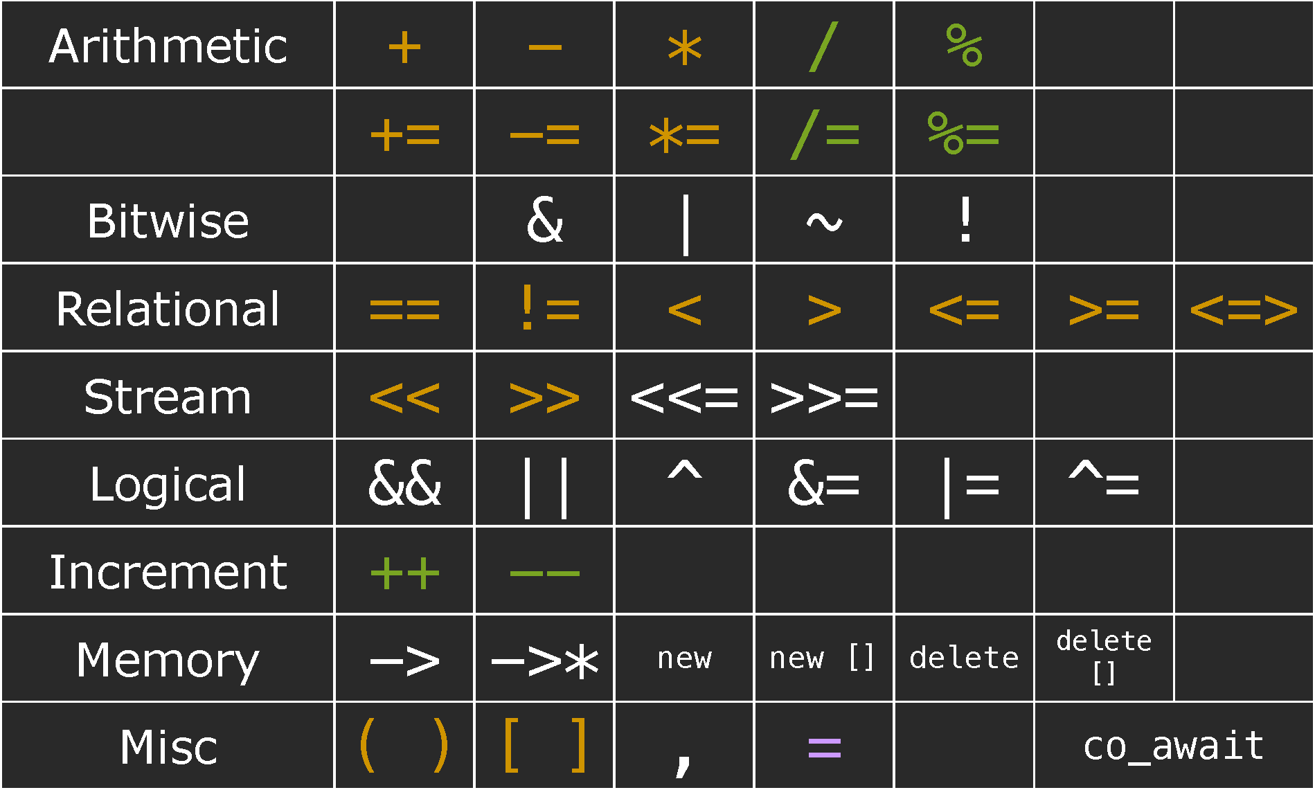 Operators Operators