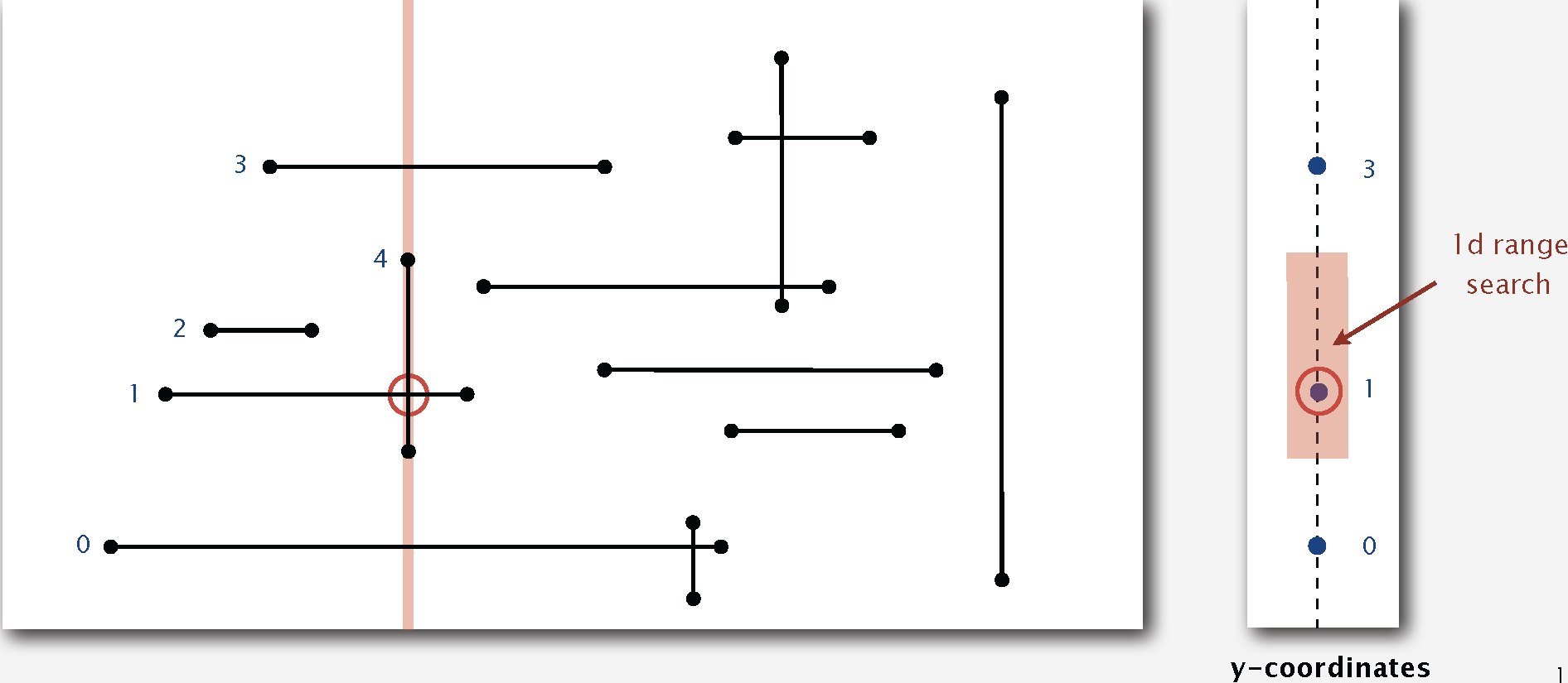 Line Segment Intersection Line Segment Intersection