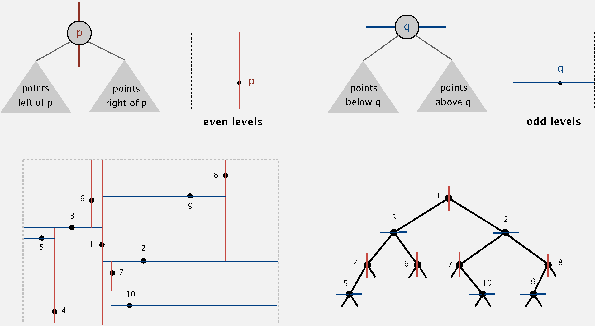 2d tree implementation 2d tree implementation
