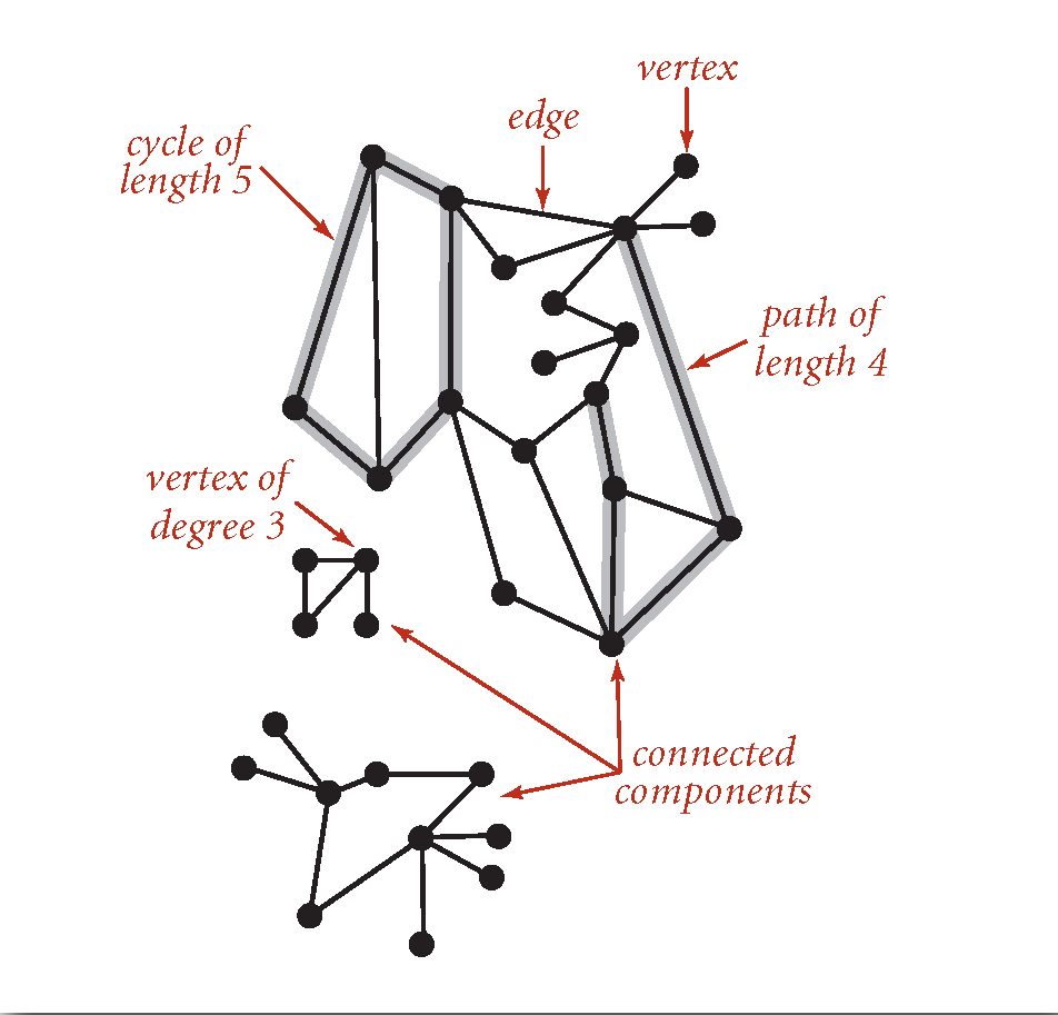 undirected graph undirected graph