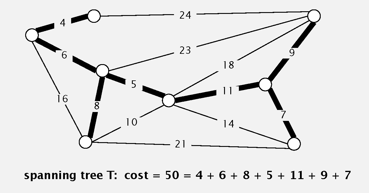 Spanning Tree Spanning Tree