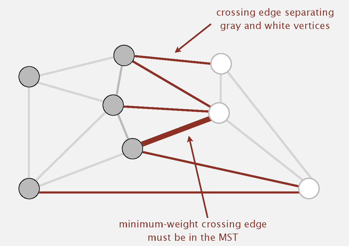 Greedy Algorithm Greedy Algorithm