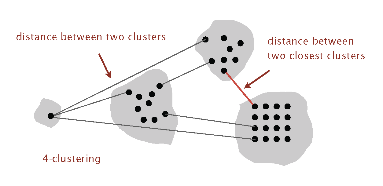 Clustering Clustering