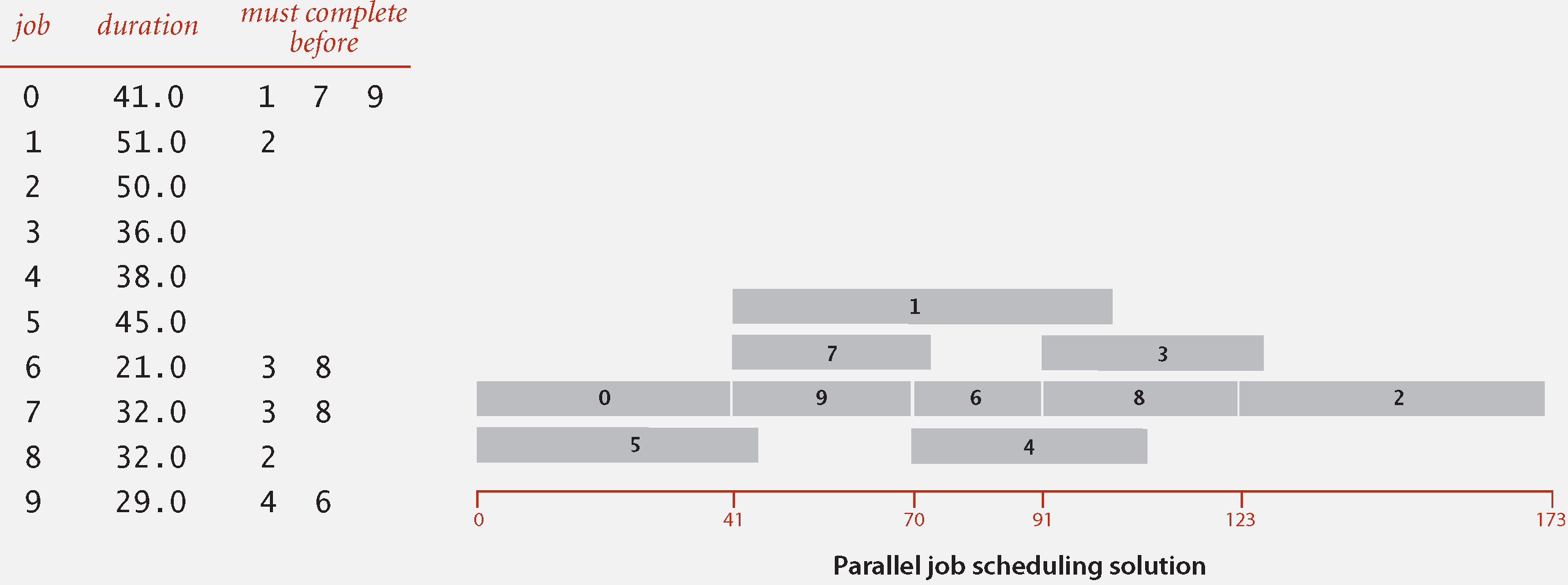 Parallel Job Scheduling Parallel Job Scheduling