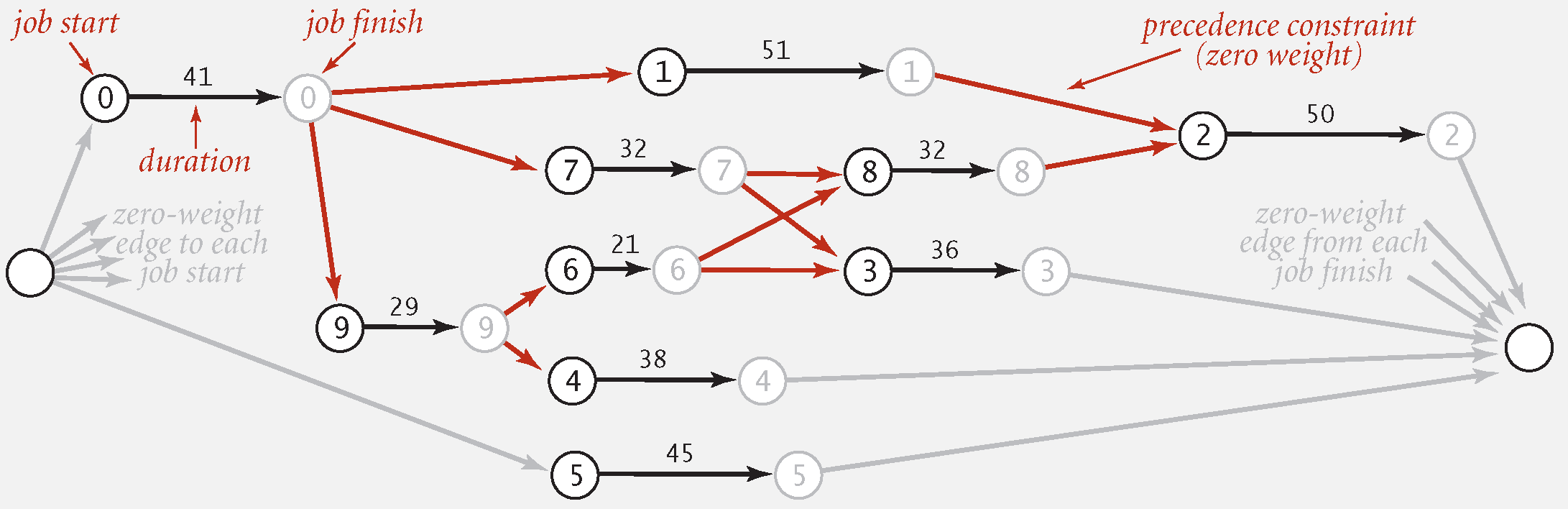 Parallel Job Scheduling Parallel Job Scheduling