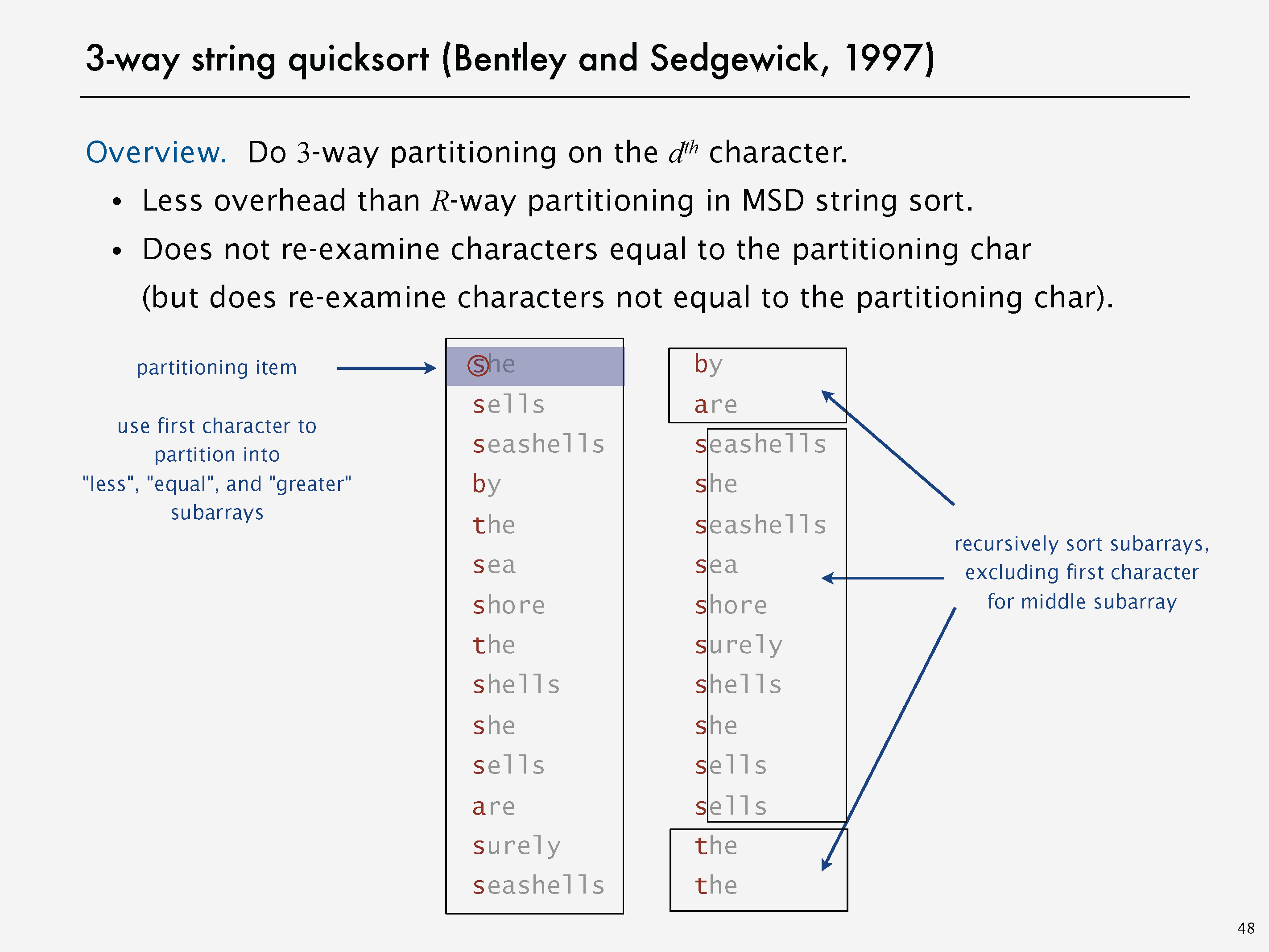 3-Way Radix Quicksort 3-Way Radix Quicksort