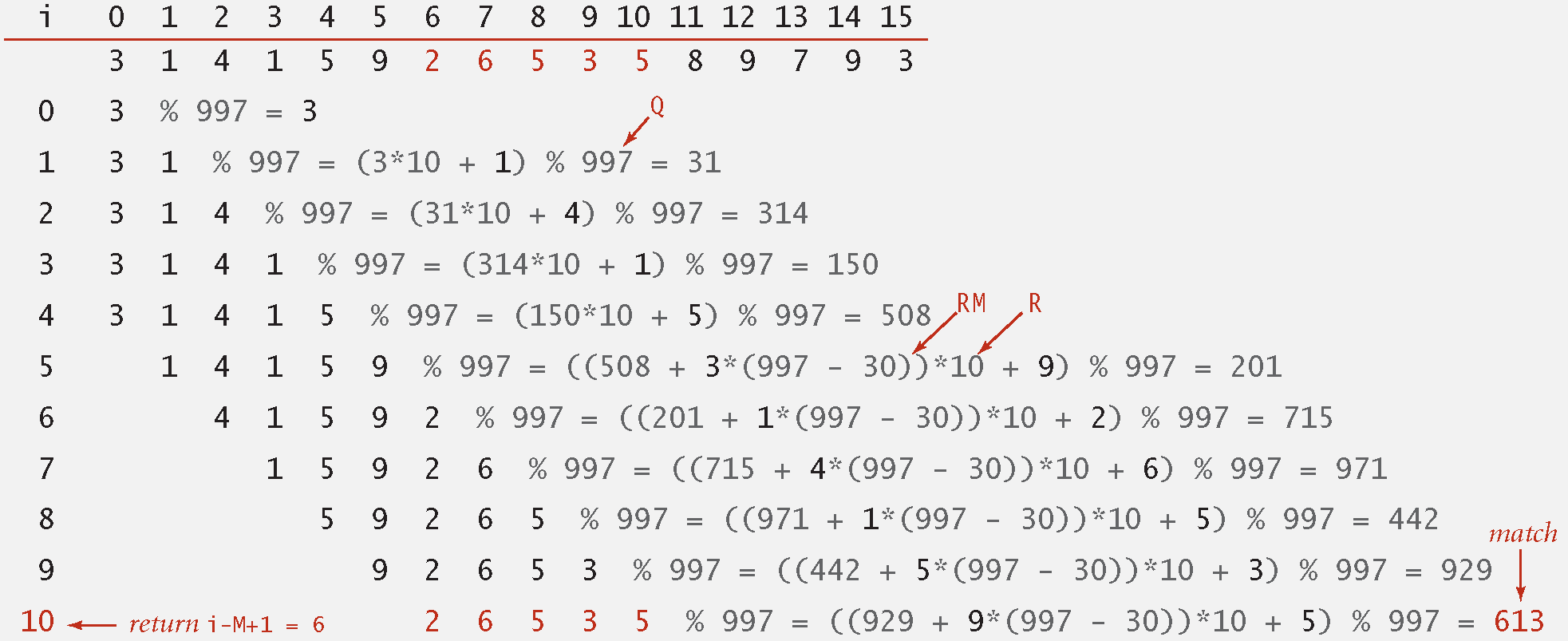 Substring Search Example Substring Search Example