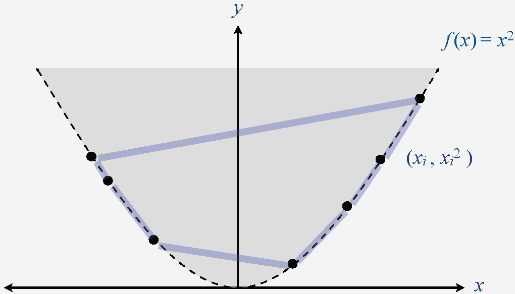Convex Hull Convex Hull