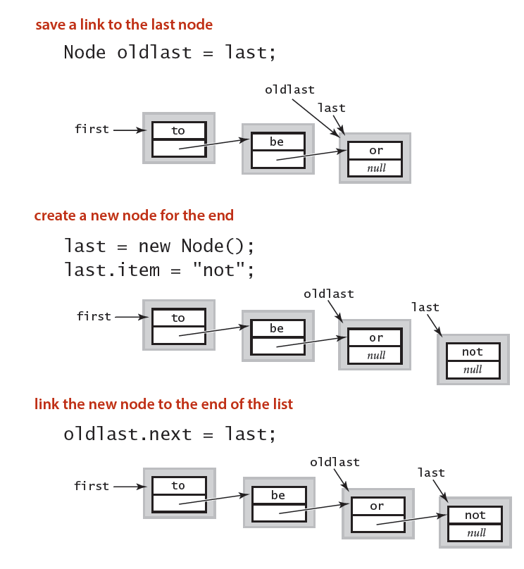 Queue enqueue Queue enqueue