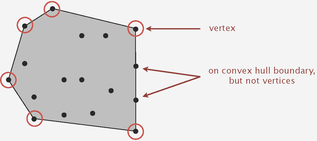 Convex Hull Convex Hull