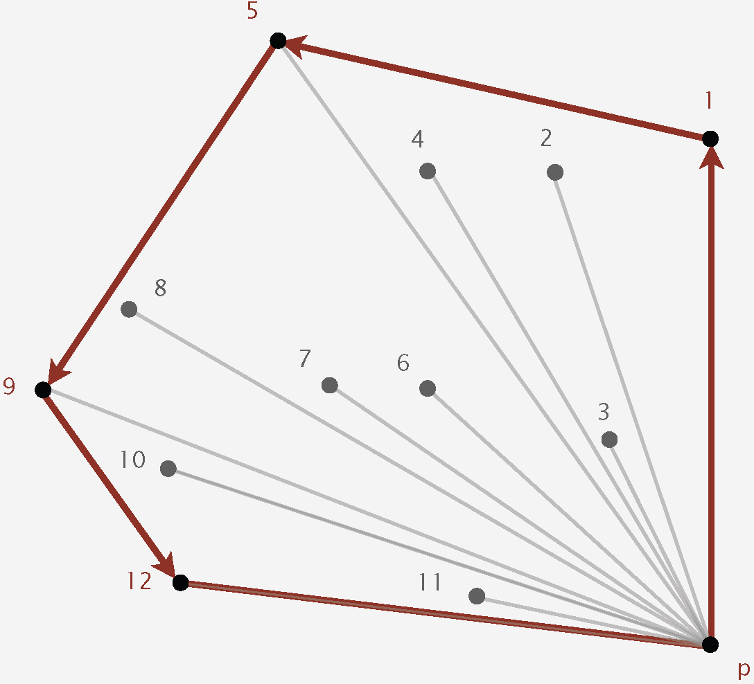 Geometric Properties Geometric Properties