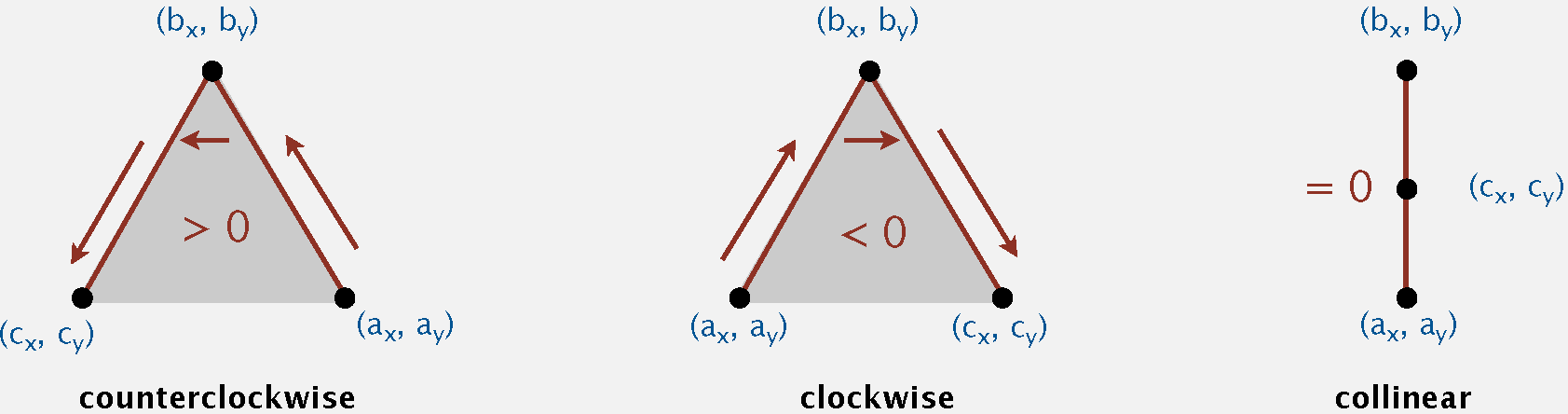 Determinant and Positions Determinant and Positions