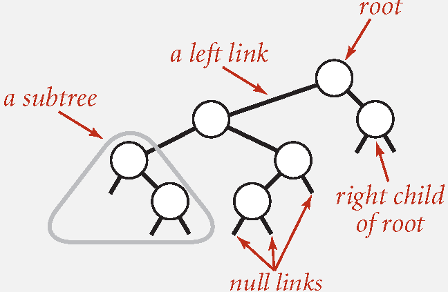 Binary Search Tree Binary Search Tree